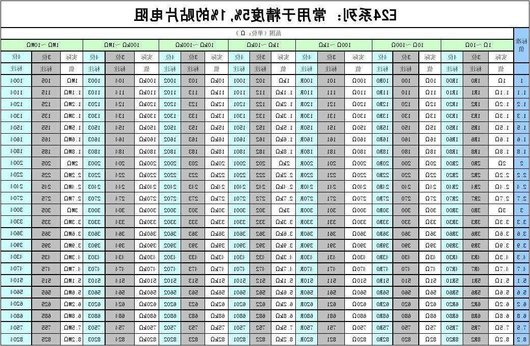 贴片电阻阻值代码表