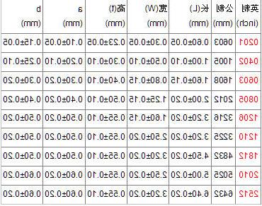 贴片电阻封装尺寸表2