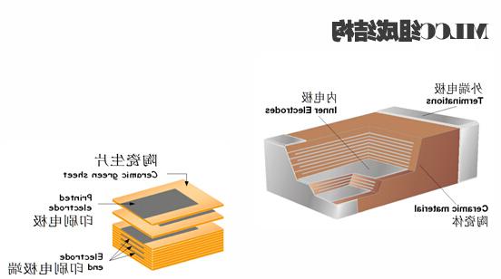 MLCC组成结构图
